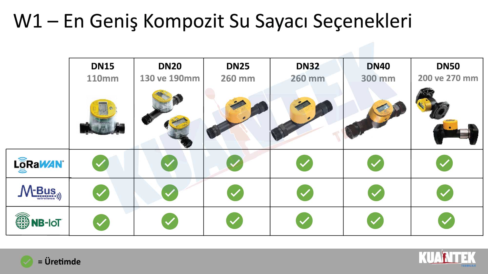 Ürün Teknik Diyagramı